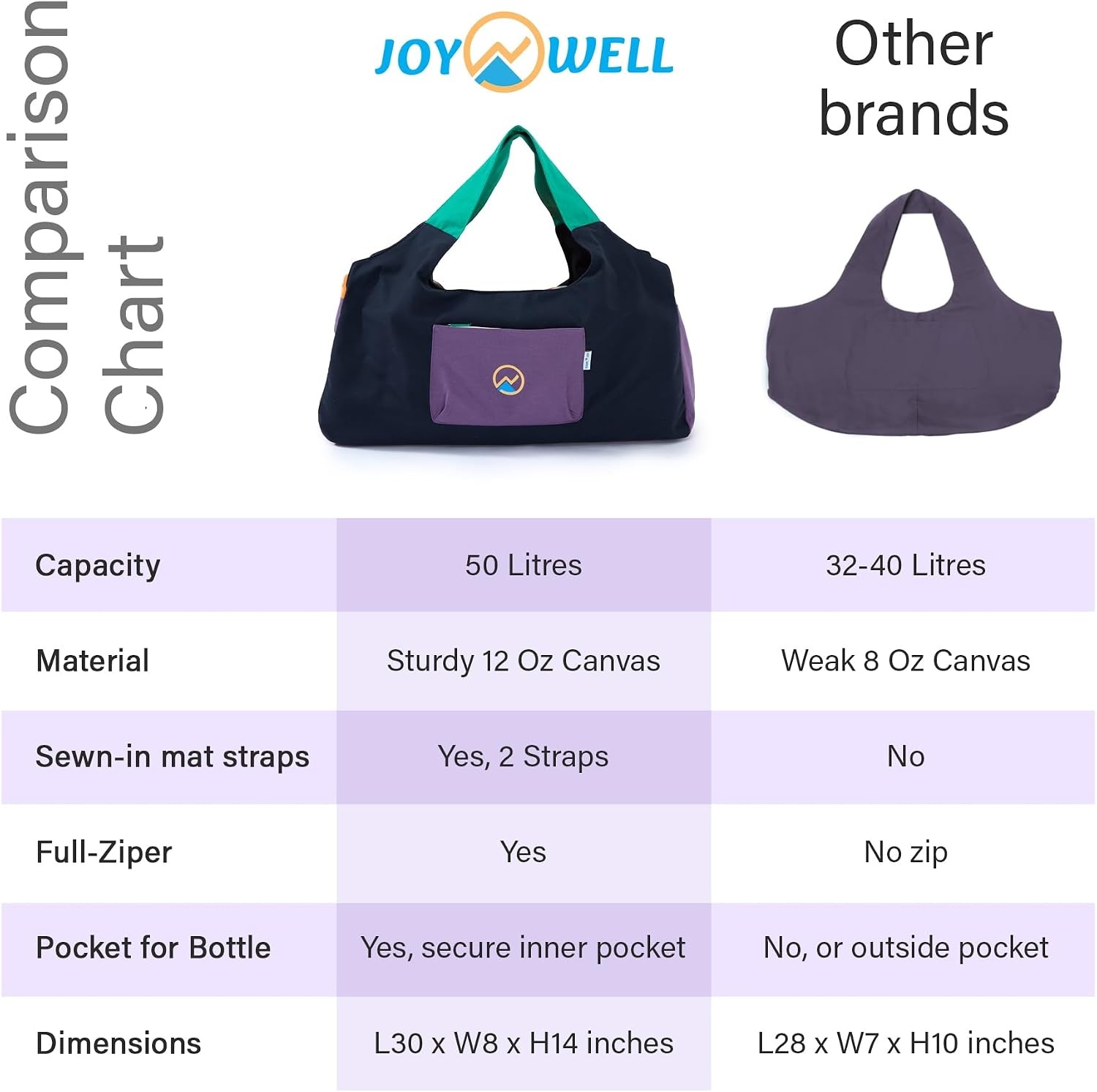 image:imageJoYnWell Yoga Bags and Carriers Fits All Your Stuff Extra Large Yoga Mat Bag Full Zip Yoga Mat Bag with 3 Zipper pocketsBlackMulticolor