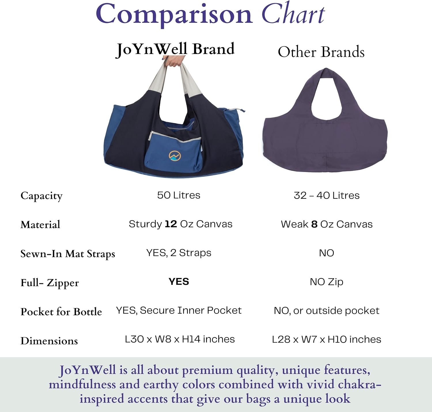image:imageJoYnWell Yoga Bags and Carriers Fits All Your Stuff Extra Large Yoga Mat Bag Full Zip Yoga Mat Bag with 3 Zipper pocketsBlueNavy