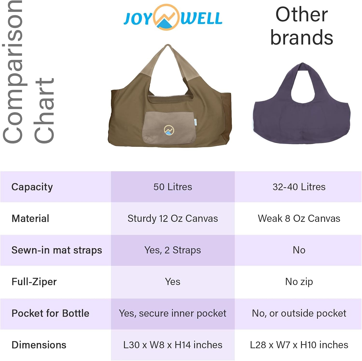 image:imageJoYnWell Yoga Bags and Carriers Fits All Your Stuff Extra Large Yoga Mat Bag Full Zip Yoga Mat Bag with 3 Zipper pocketsPickleKhaki