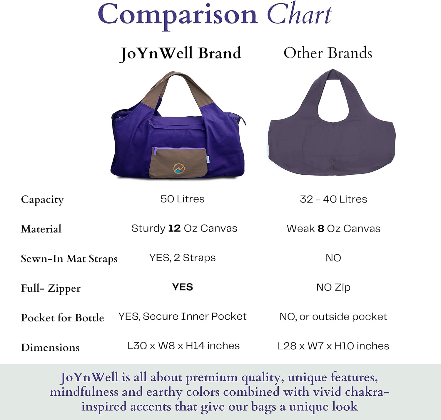 image:imageJoYnWell Yoga Bags and Carriers Fits All Your Stuff Extra Large Yoga Mat Bag Full Zip Yoga Mat Bag with 3 Zipper pocketsRaisinPurple