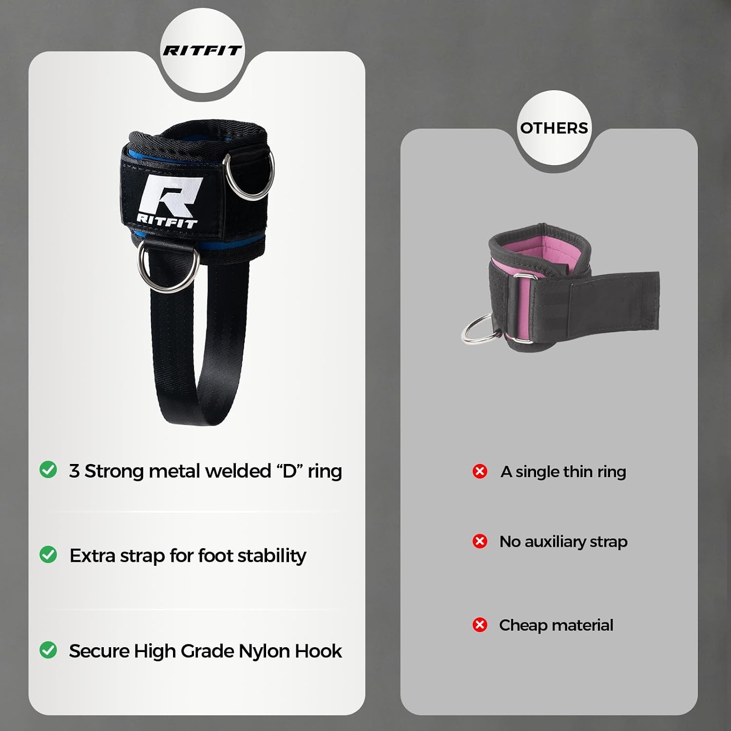 image:imageRitFit Kickback Ankle Straps Padded Ankle Strap for Cable MachineStrong Hook and LoopReinforced 3 DRing Adjustable Comfort fit Neoprene Premium Ankle Cuffs to Enhance Abs Glute amp Leg WorkoutsBlue