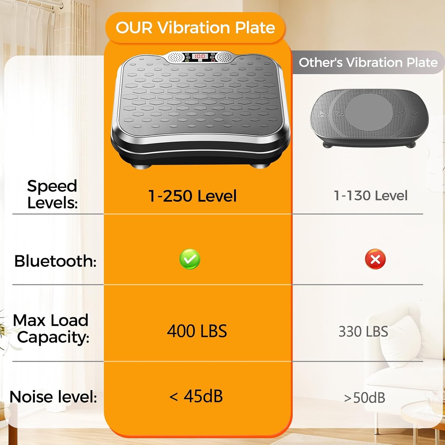 image:imageVibration Plate Exercise Machine Vibrating Plate for Lymphatic DrainageDark