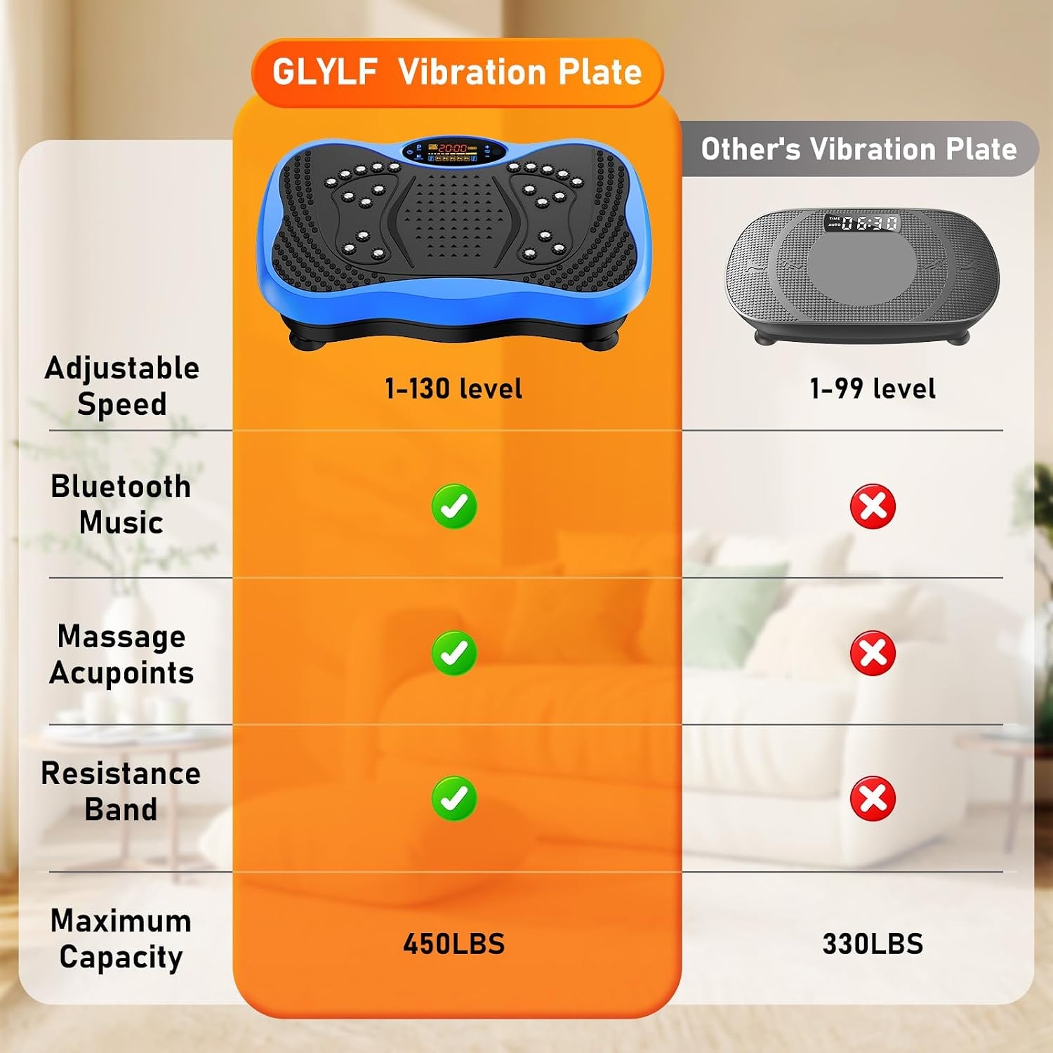 image:imageVibration Plate Exercise Machine for Full Body Lymphatic DrainageBlue