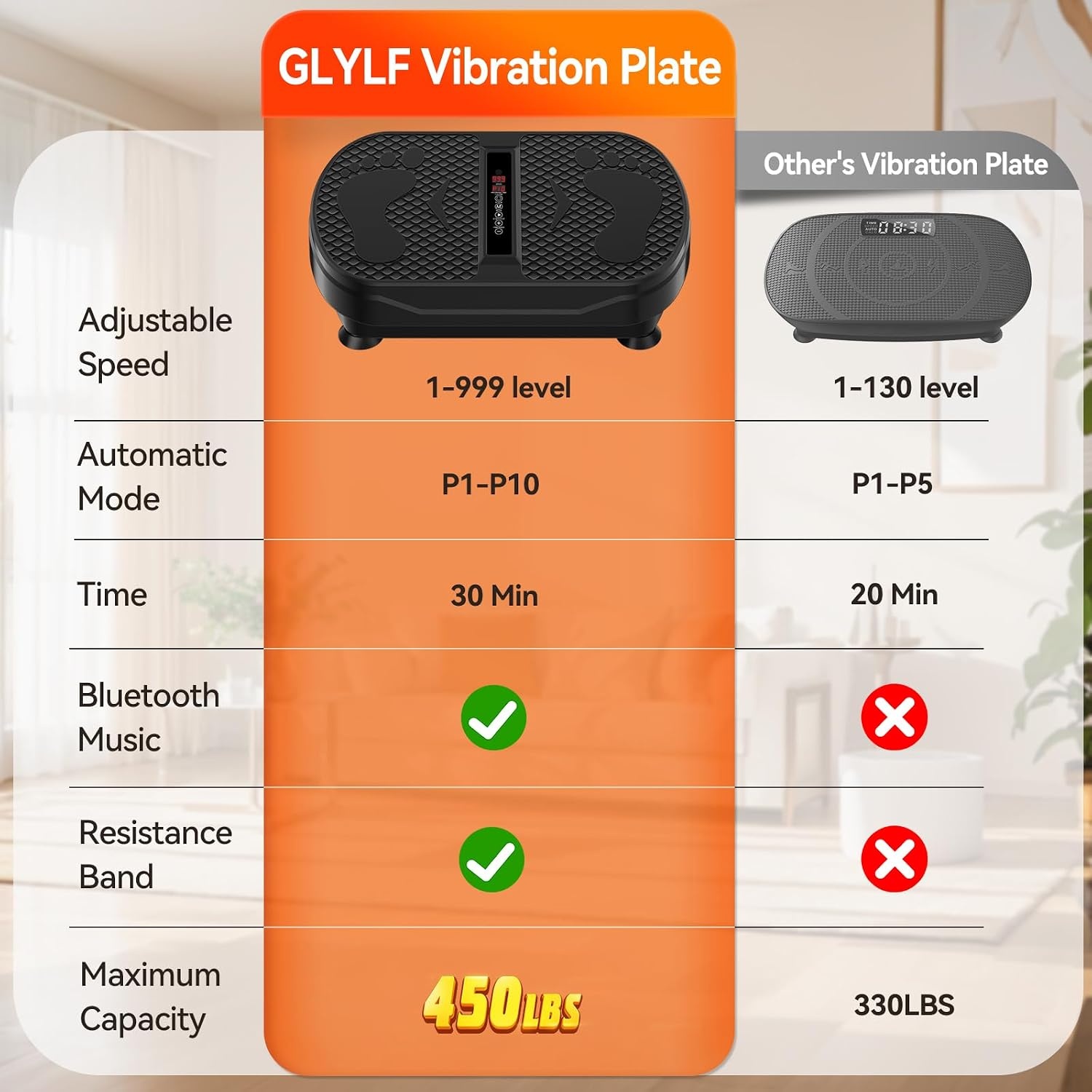 image:imageVibration Plate Exercise Machine for Full Body Lymphatic DrainageCarbon Black