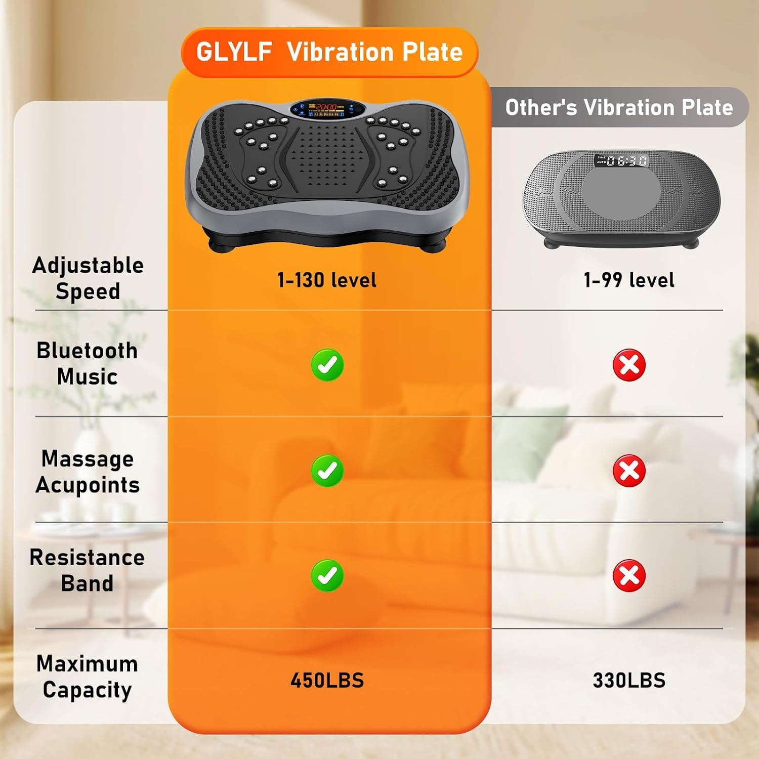 image:imageVibration Plate Exercise Machine for Full Body Lymphatic DrainageGray