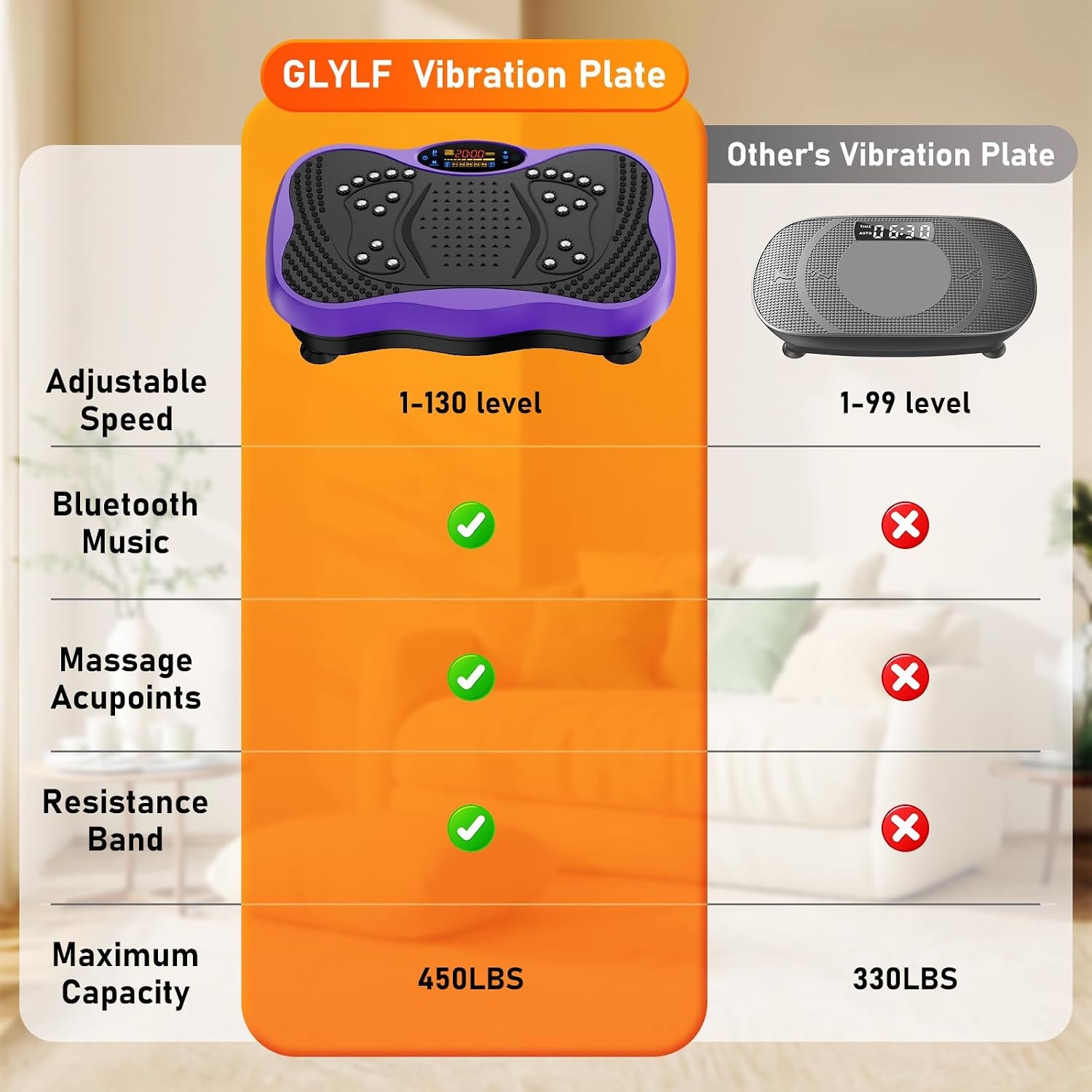 image:imageVibration Plate Exercise Machine for Full Body Lymphatic DrainagePurple