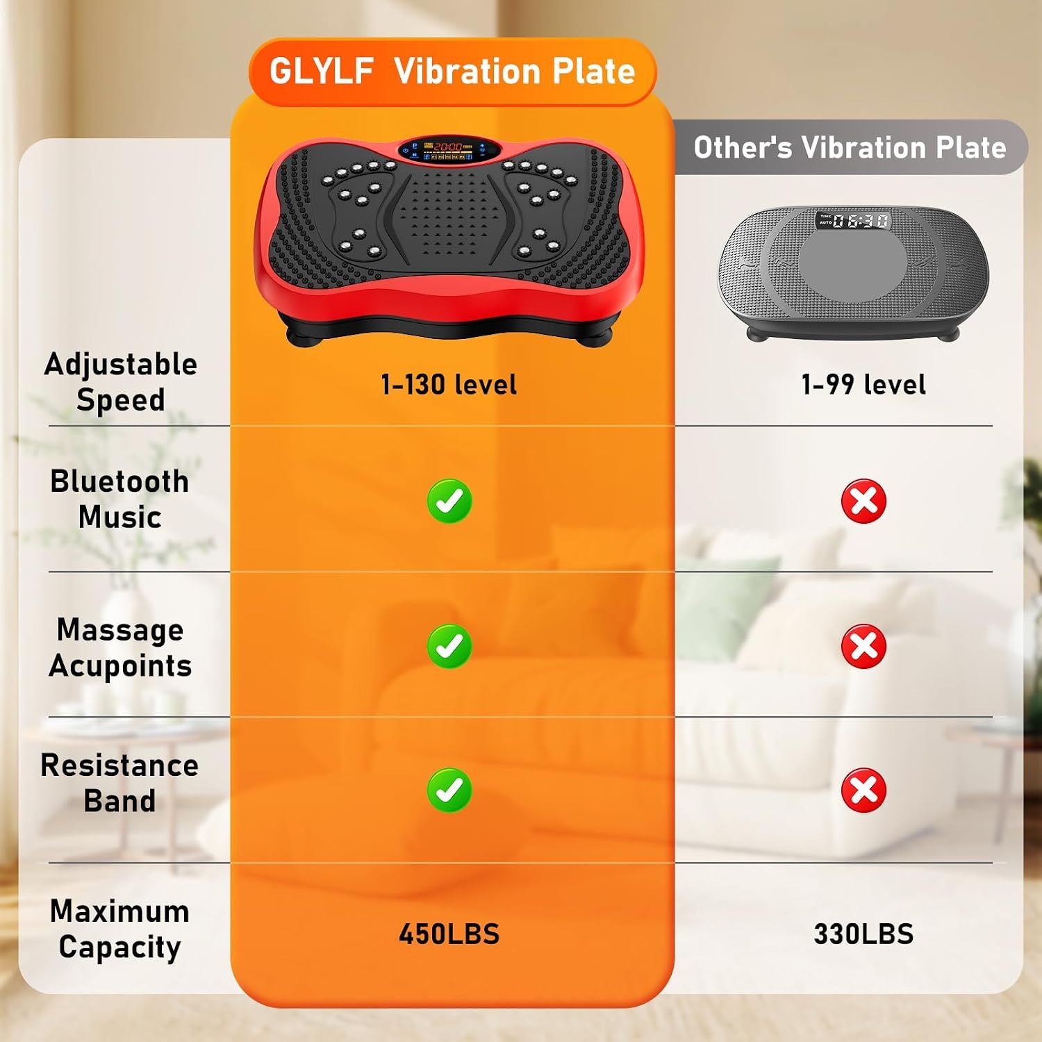 image:imageVibration Plate Exercise Machine for Full Body Lymphatic DrainageRed
