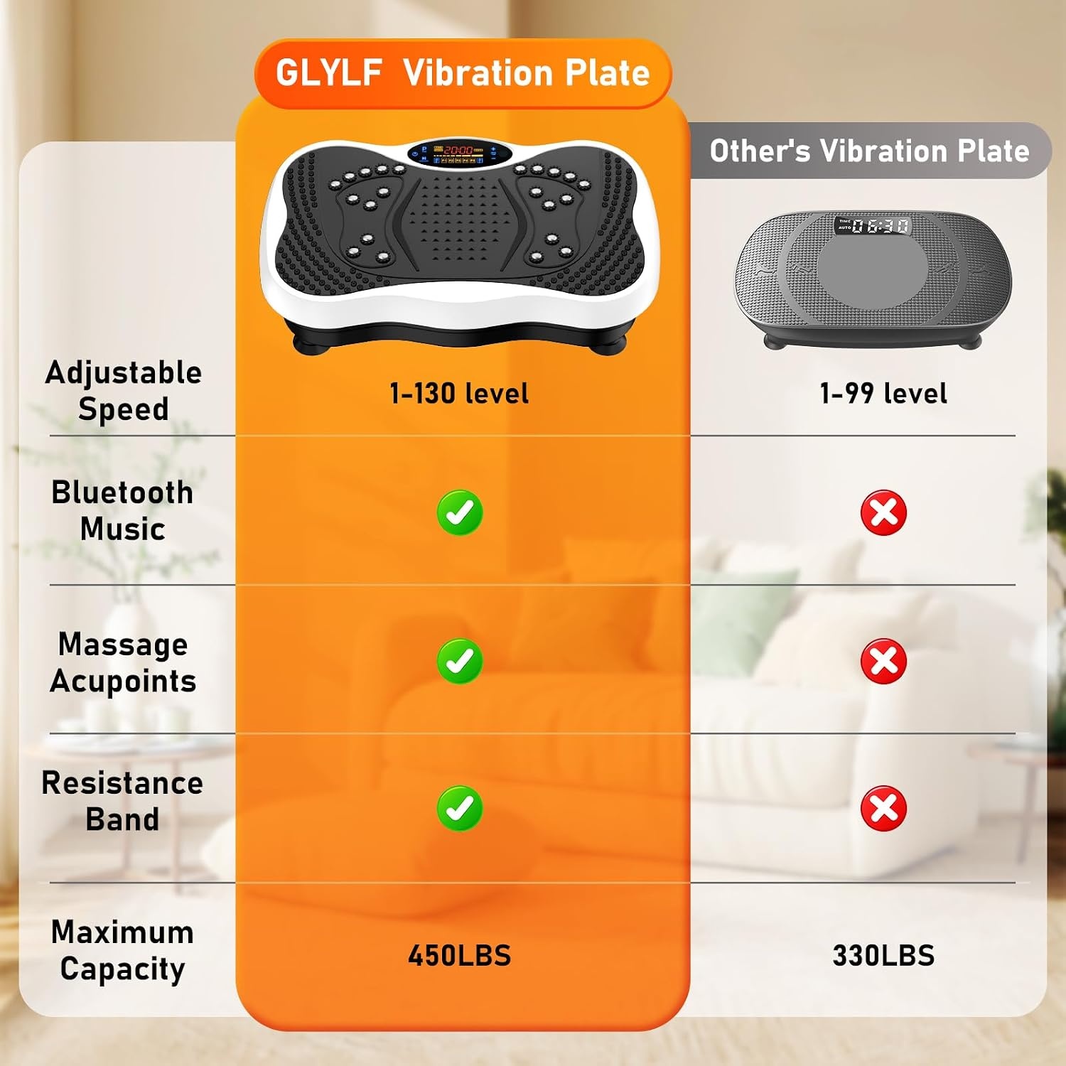image:imageVibration Plate Exercise Machine for Full Body Lymphatic DrainageWhite